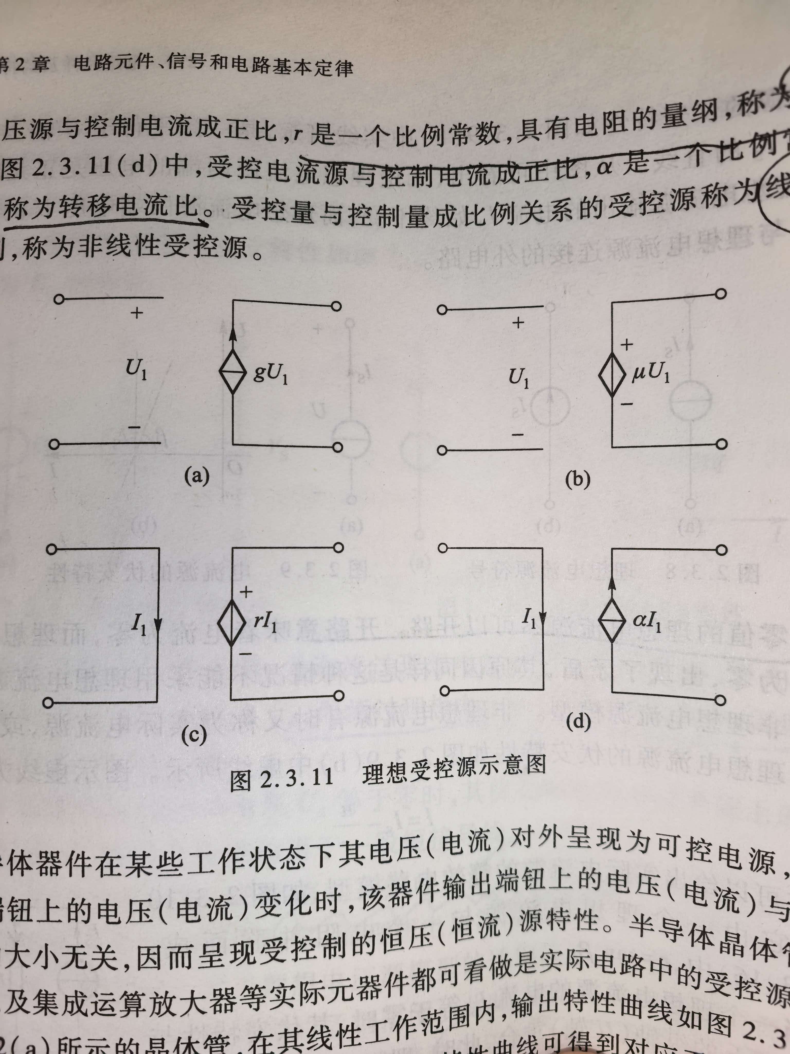 课本图 2.3.11 理想受控源示意图:(a) gU1(VCCS)、(b) μU1(VCVS)、(c) rI1(CCVS)、(d) αI1(CCCS)