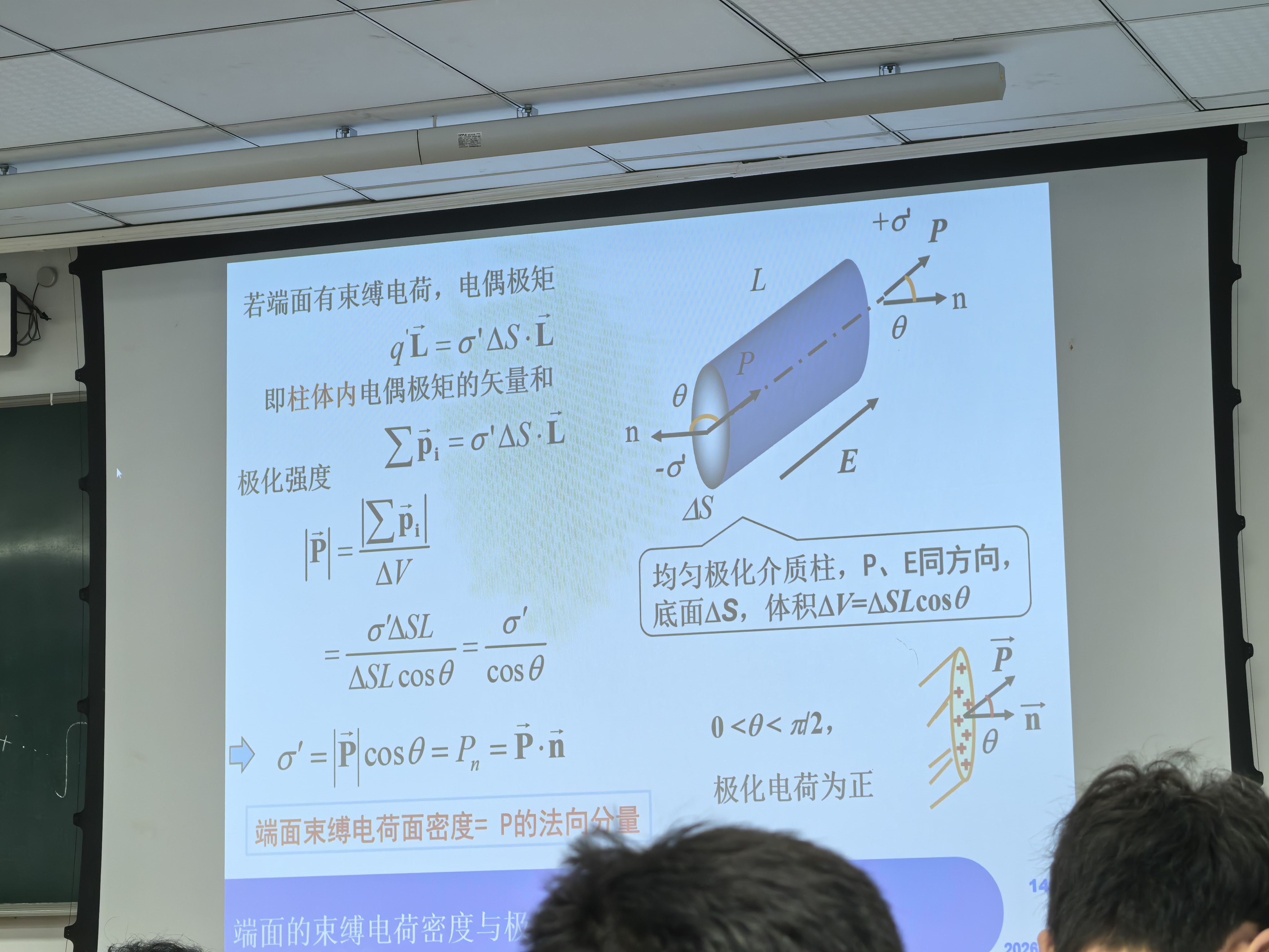 PPT：均匀极化介质柱——端面束缚电荷与极化强度的关系，斜柱体积 ΔV=ΔSL·cosθ，推得 σ′=|P|cosθ=P·n̂
